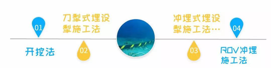 走近海上風電(diàn)|海底電纜是怎樣敷(fū)設的2020.1.15 走近海上風電|海底電纜是怎樣敷設的2020.1.15