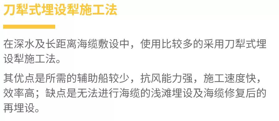 走近海上風電|海底電纜是怎樣敷設的2020.1.15 走近海上風電|海底電纜是怎樣敷設的(de)2020.1.15
