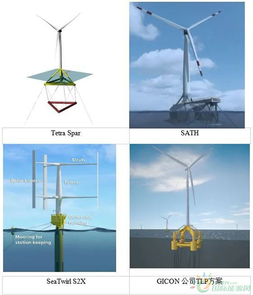科技前沿速遞——走(zǒu)向深藍的浮式海上風(fēng)電 科技前沿速遞——走向深藍的浮式(shì)海上風(fēng)電