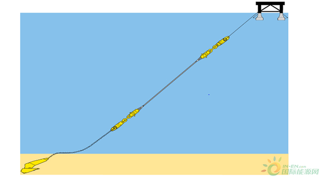 漂浮式將成為海上風電的“鈣鈦礦”