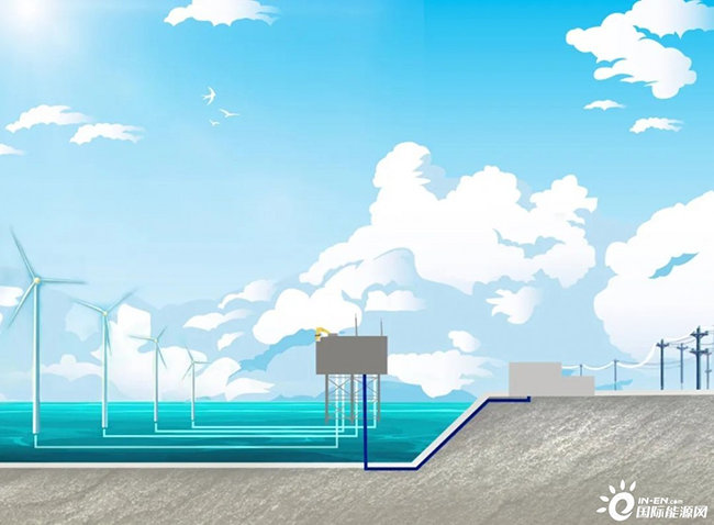 海洋科普(pǔ) | 海上風電是怎樣輸送(sòng)到陸地的 海(hǎi)洋科普 | 海(hǎi)上風電是怎樣輸送到陸地(dì)的(de)