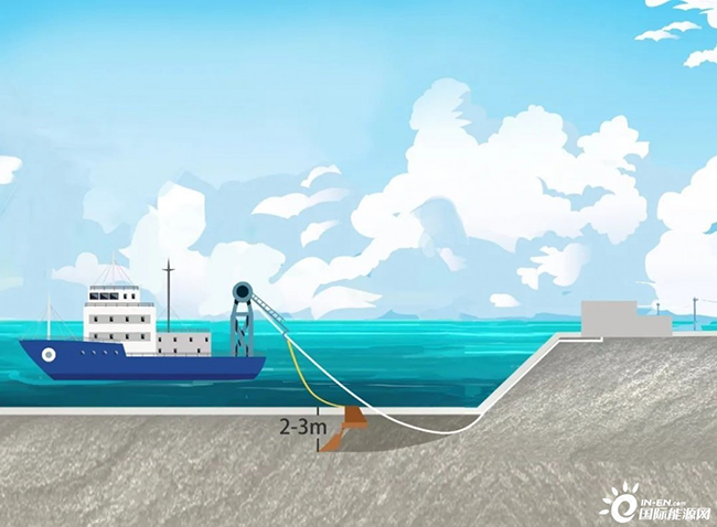 海洋科普 | 海上(shàng)風電是怎樣輸送到陸地的 海洋科普 | 海(hǎi)上風電是怎樣輸送到陸地的