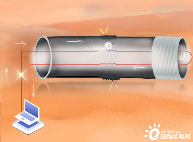 海洋科普 | 海上風電是怎樣(yàng)輸送到陸地的 海洋科普 | 海上風電(diàn)是怎樣輸送到陸地的(de)