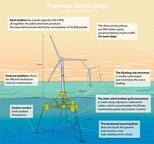 圖說（shuō）丨（shù）全球首個張力腿（tuǐ）漂浮式海上風電基礎（chǔ）下（xià）水