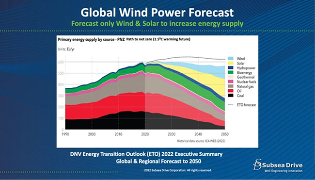 利用油田技術改造海上風電場錨固