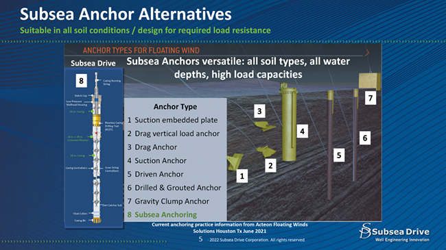 利用油田技（jì）術（shù）改（gǎi）造海上風電場錨固