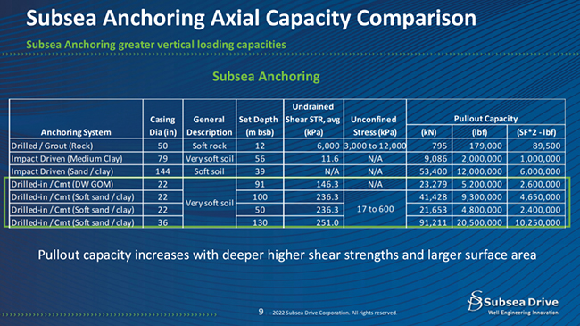 利用油田技術改造海（hǎi）上風電場錨固