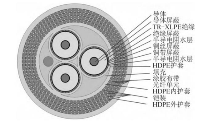 中國漂（piāo）浮式風電關鍵技術與挑戰