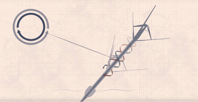 單機功（gōng）率40MW，發電效率翻倍（bèi），海上風電革命性（xìng）創新