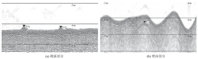 海上風電場海（hǎi）底（dǐ）電纜敷設路徑及埋（mái）深綜合檢測