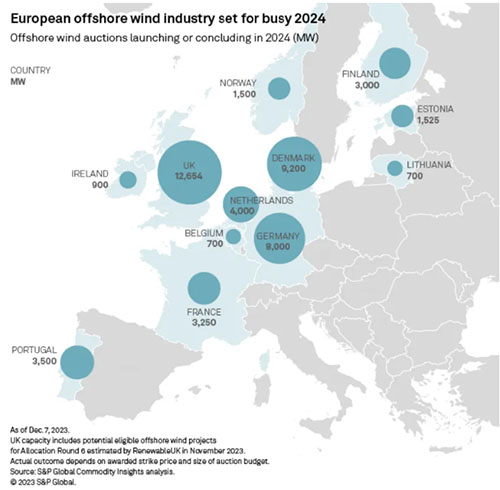 歐洲海上風(fēng)電或迎轉機之年規模與路(lù)徑成為(wéi)關鍵 歐洲海上風電或(huò)迎轉機之年規模與(yǔ)路徑成(chéng)為(wéi)關鍵
