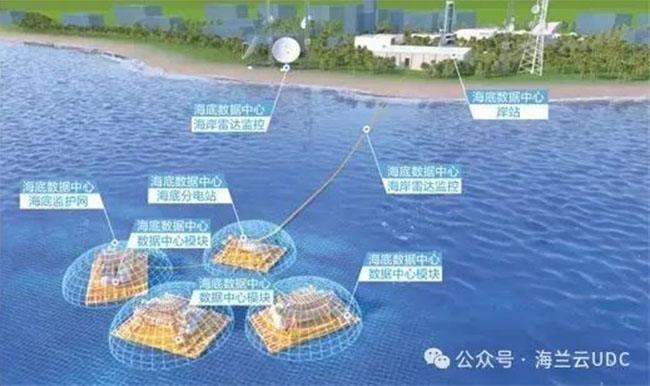 中国海上风电产业链:全景(jǐng)解析与发展趋势 中国海(hǎi)上风电产业链:全景解析与发展趋势