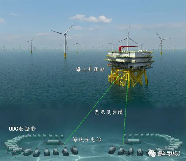 中国海上风电产业链:全景解(jiě)析与发展趋势 中国海上风电产业链:全景解析与发展趋势