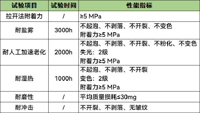 科普丨海上風電(diàn)機組如何防腐? 科普丨海上(shàng)風電機組如何防腐?
