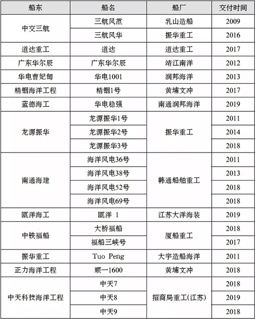 科普|什麽是風電安裝船? 科(kē)普|什麽是風電安裝船(chuán)?