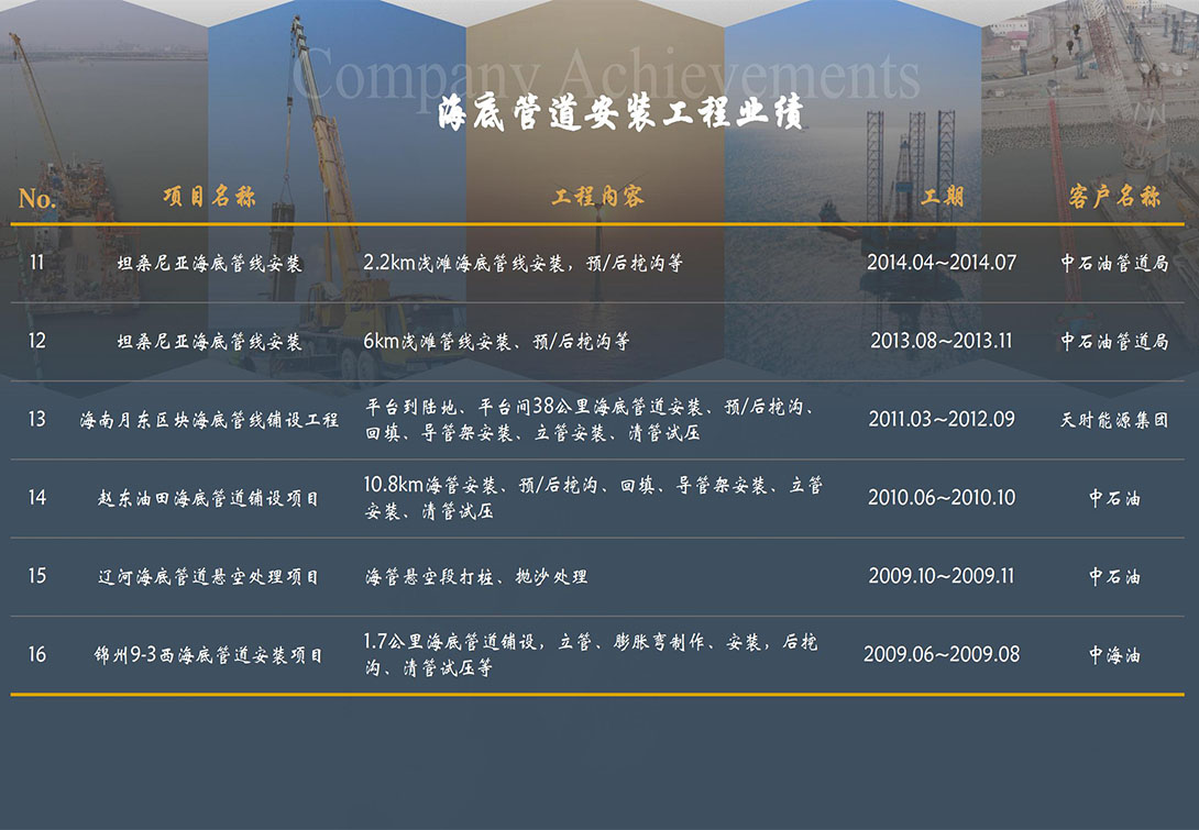 公司業績（jì）3