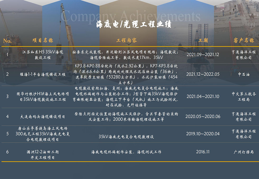 公（gōng）司業績5