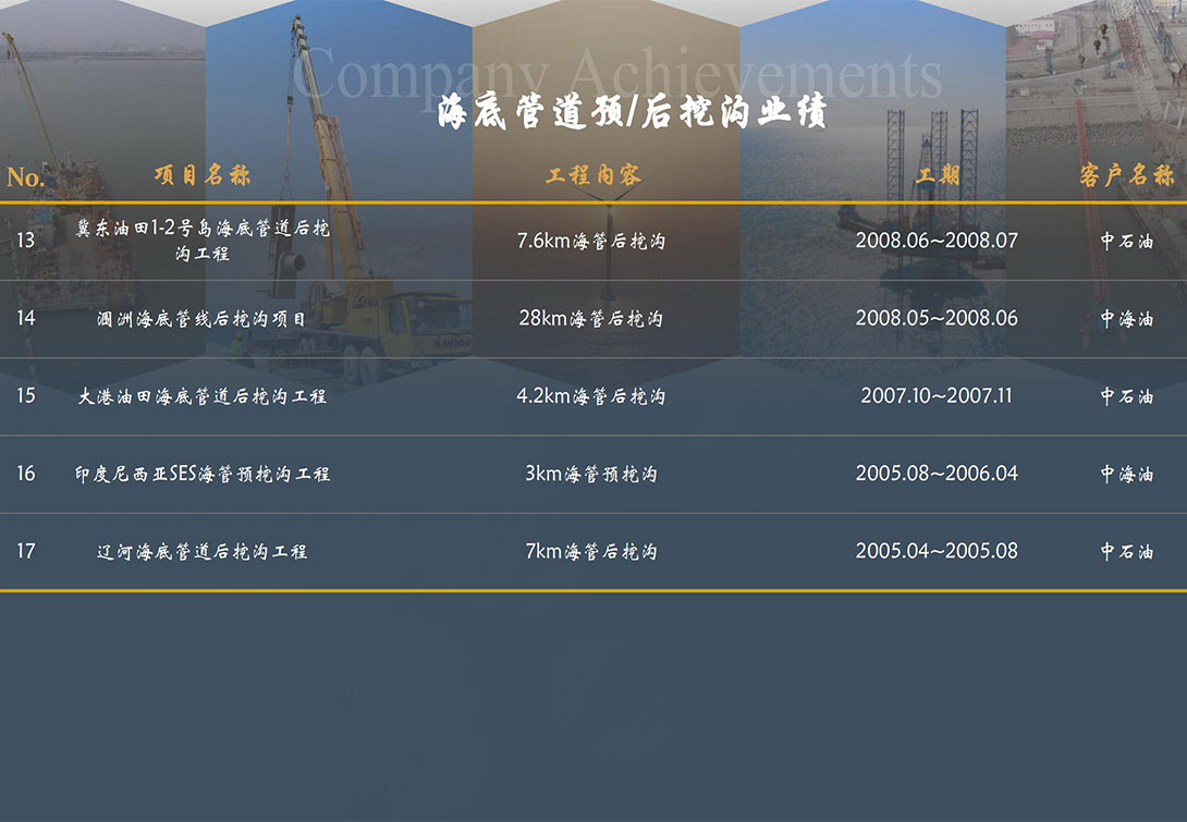 公司業（yè）績（jì）12