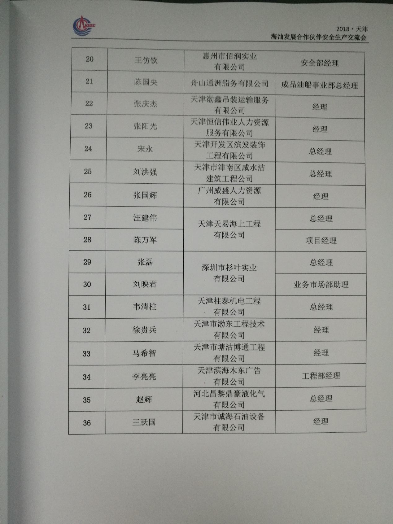 我司應邀參加2018年海油發展合作夥伴安全生產交（jiāo）流（liú）會